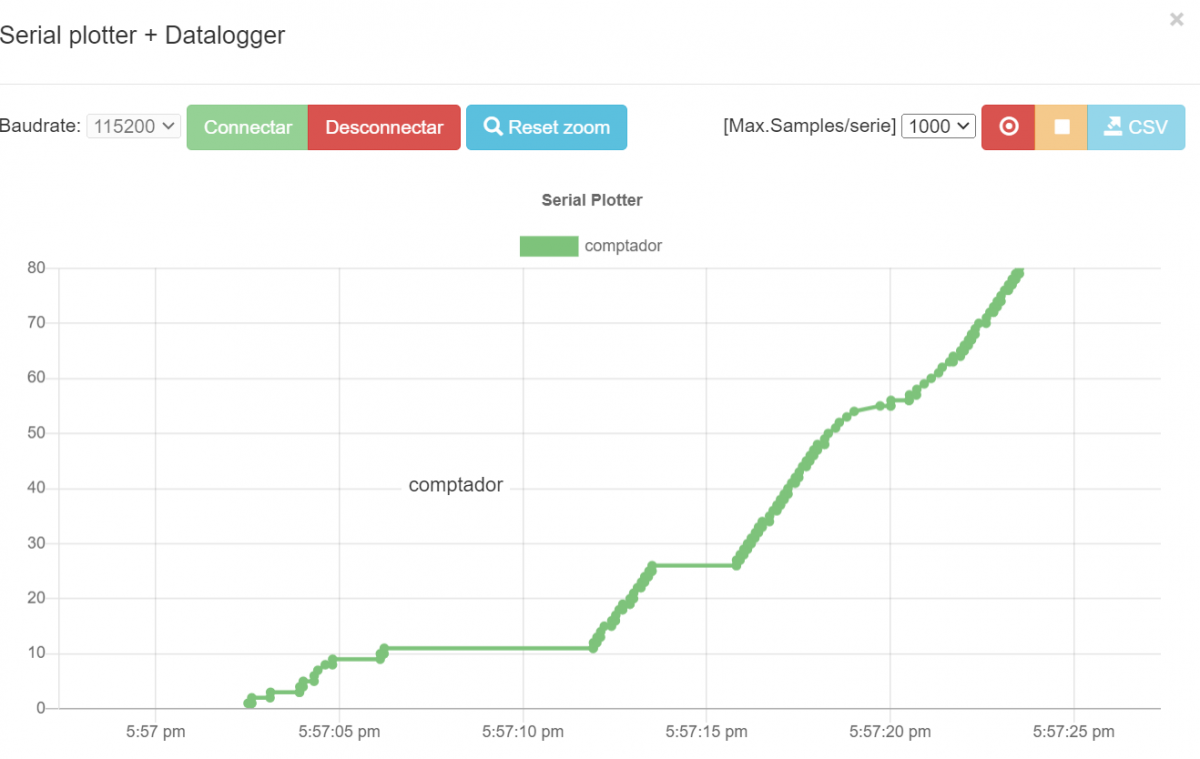 Sessió 5: Programació de sensors i actuadors.