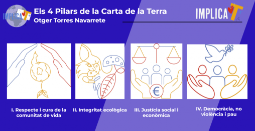 4 Pilars de la Carta de la Terra