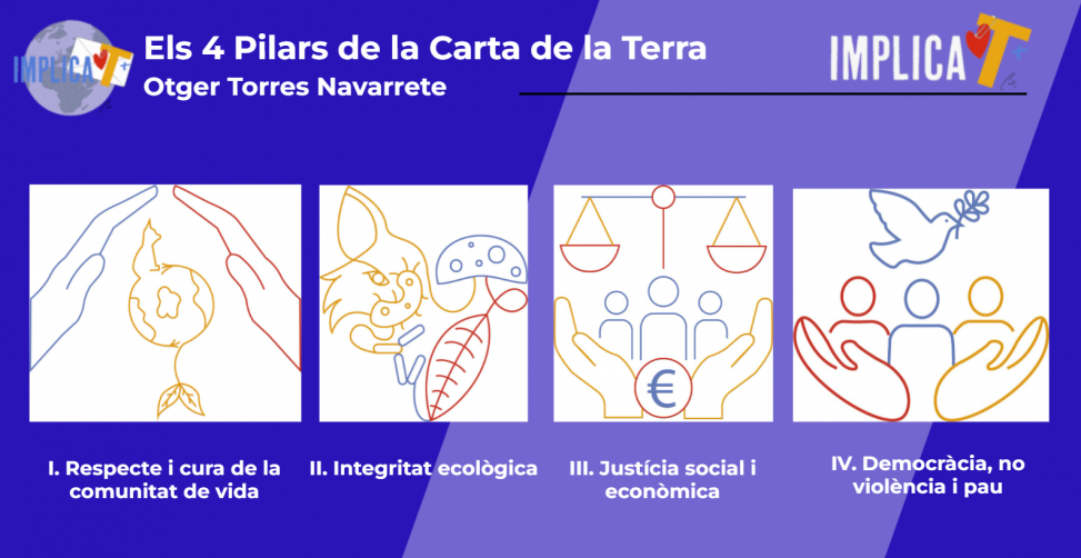 4 Pilars de la Carta de la Terra