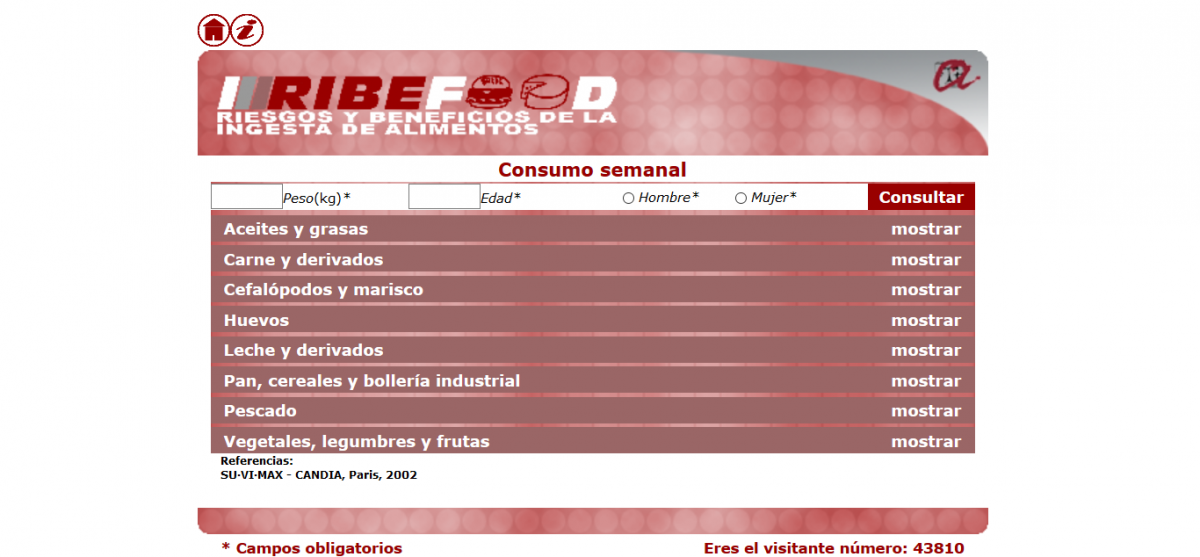 Activitat 4 RIBEFOOD