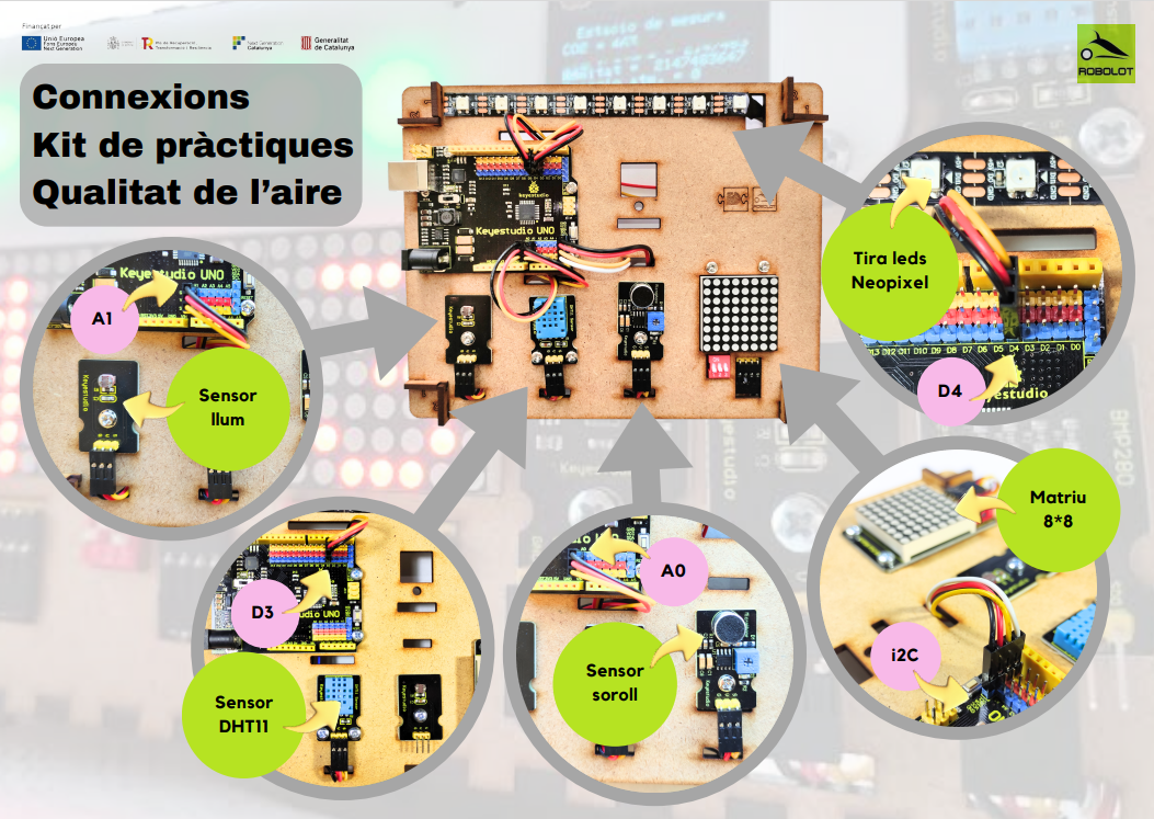 kit_practiques