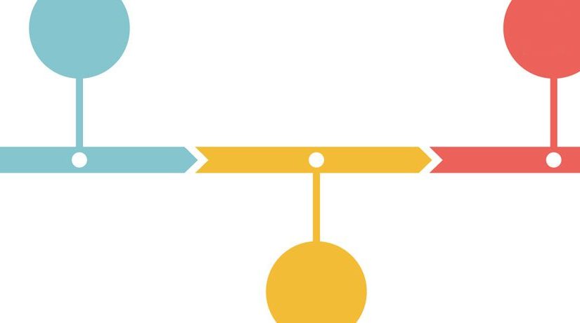 La meva línia del temps EPA