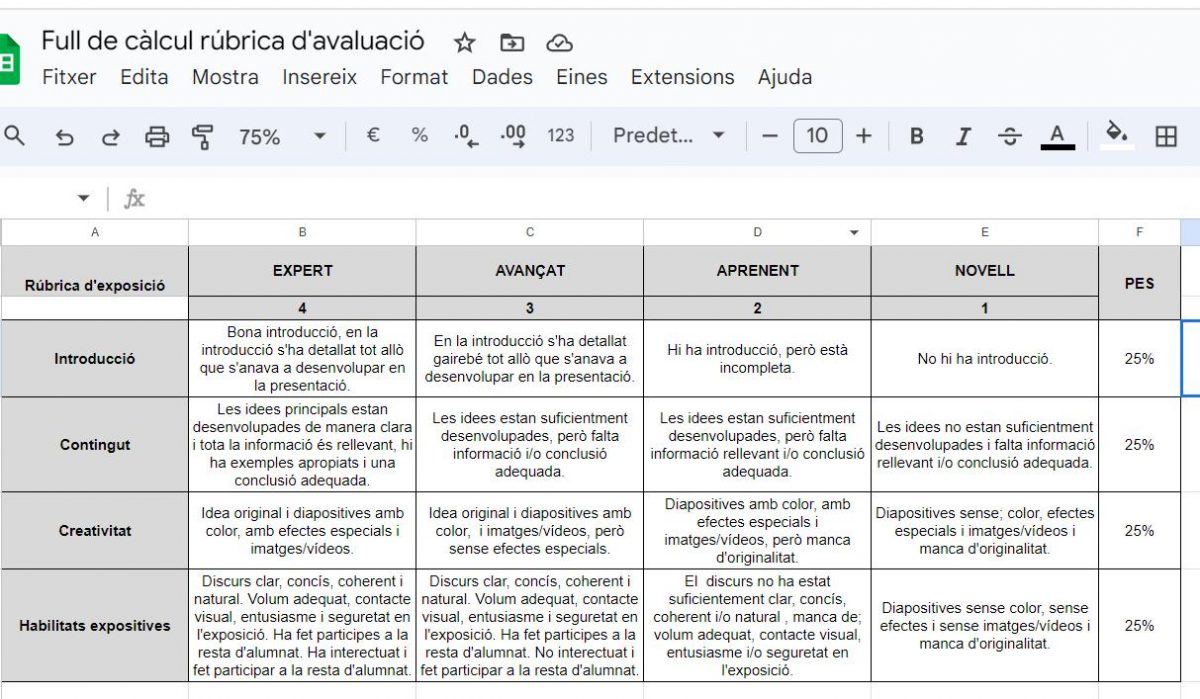 Rúbrica d’avaluació