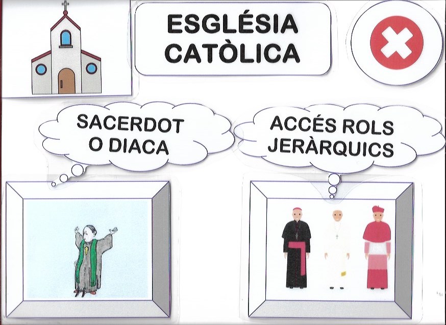 Església Catòlica-No