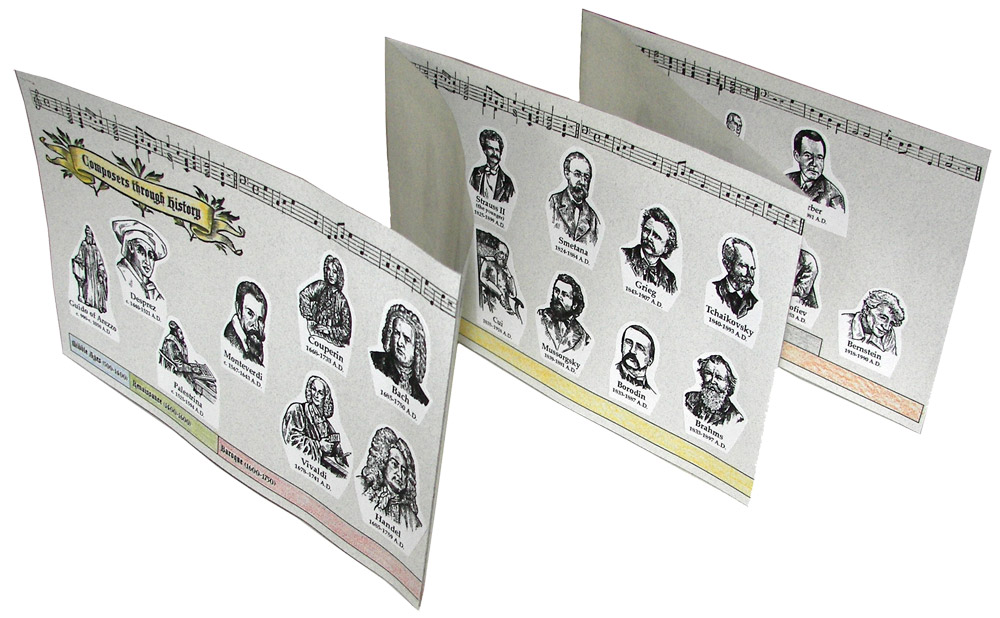 Compositors línia del temps