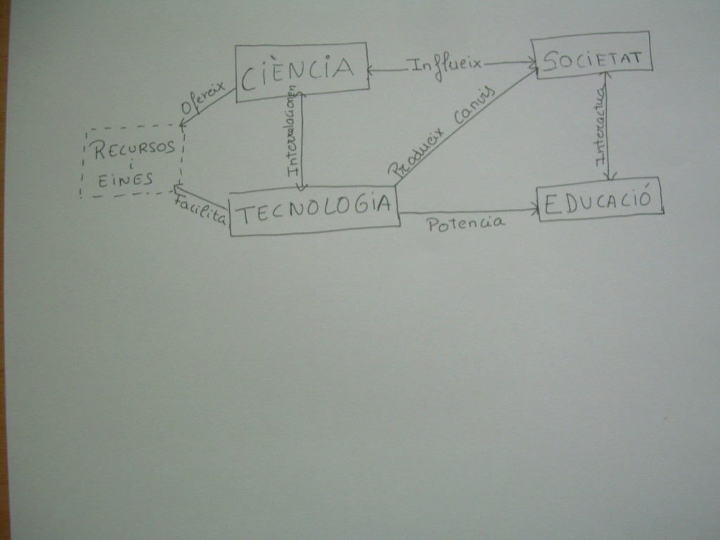 View Mapa Conceptual Bien Estructurado Image Universo