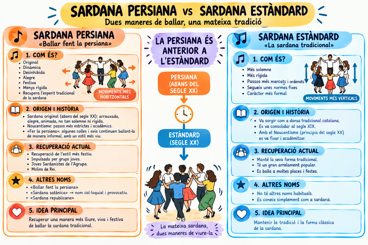 LA SARDANA ESTÀNDARD VERS FER LA PERSIANA
