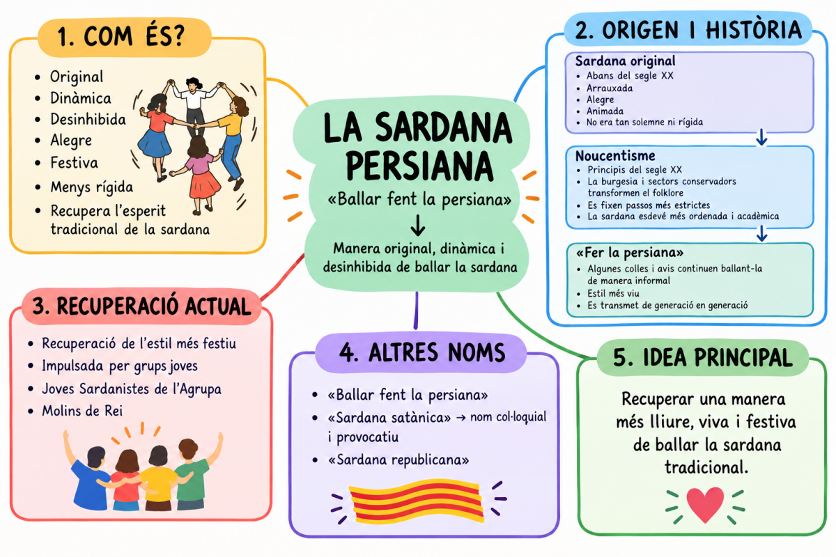 LA PERSIANA