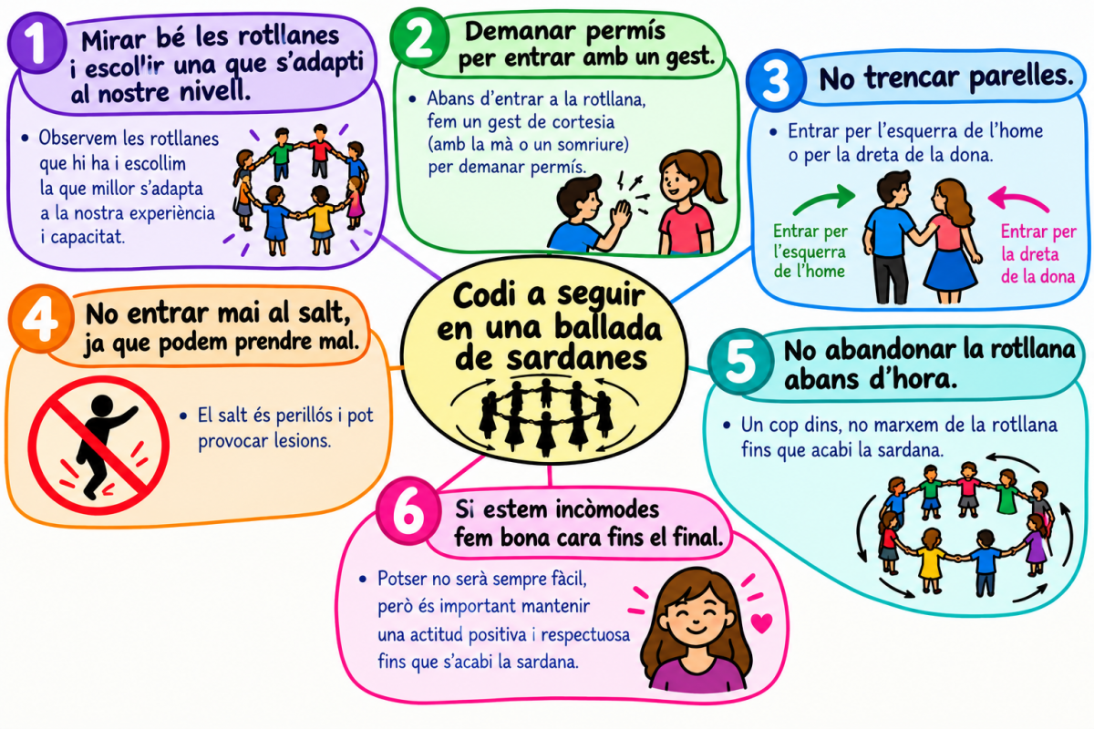 CODI DE LA SARDANA
