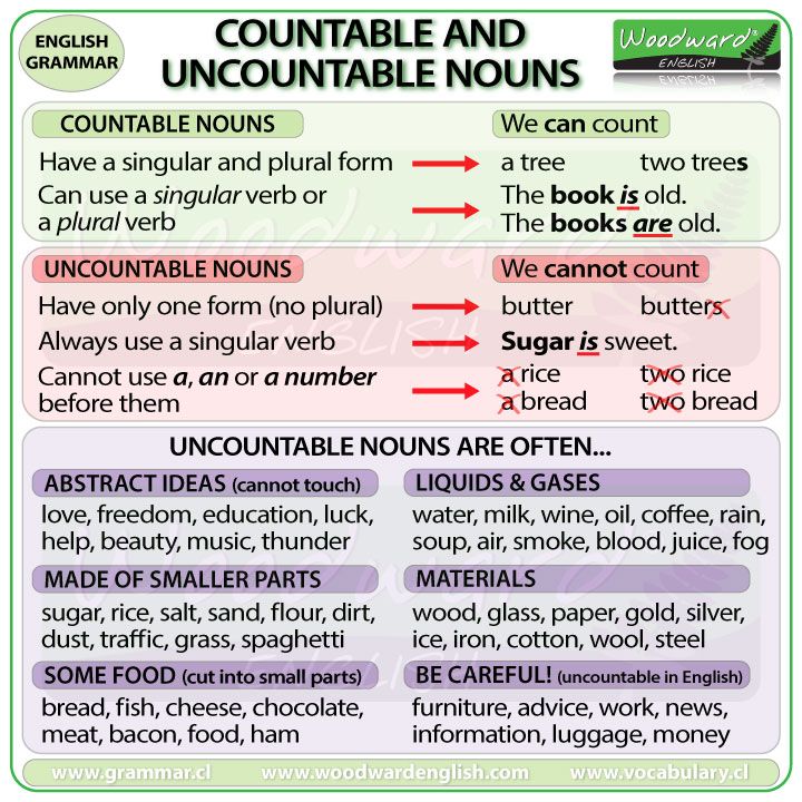 countable and uncountable nouns