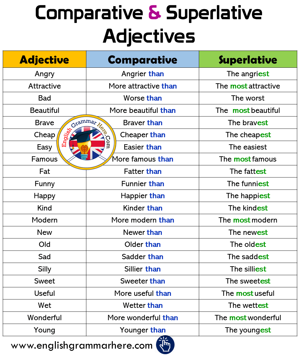 Comparative-Superlative-Adjectives-in-English