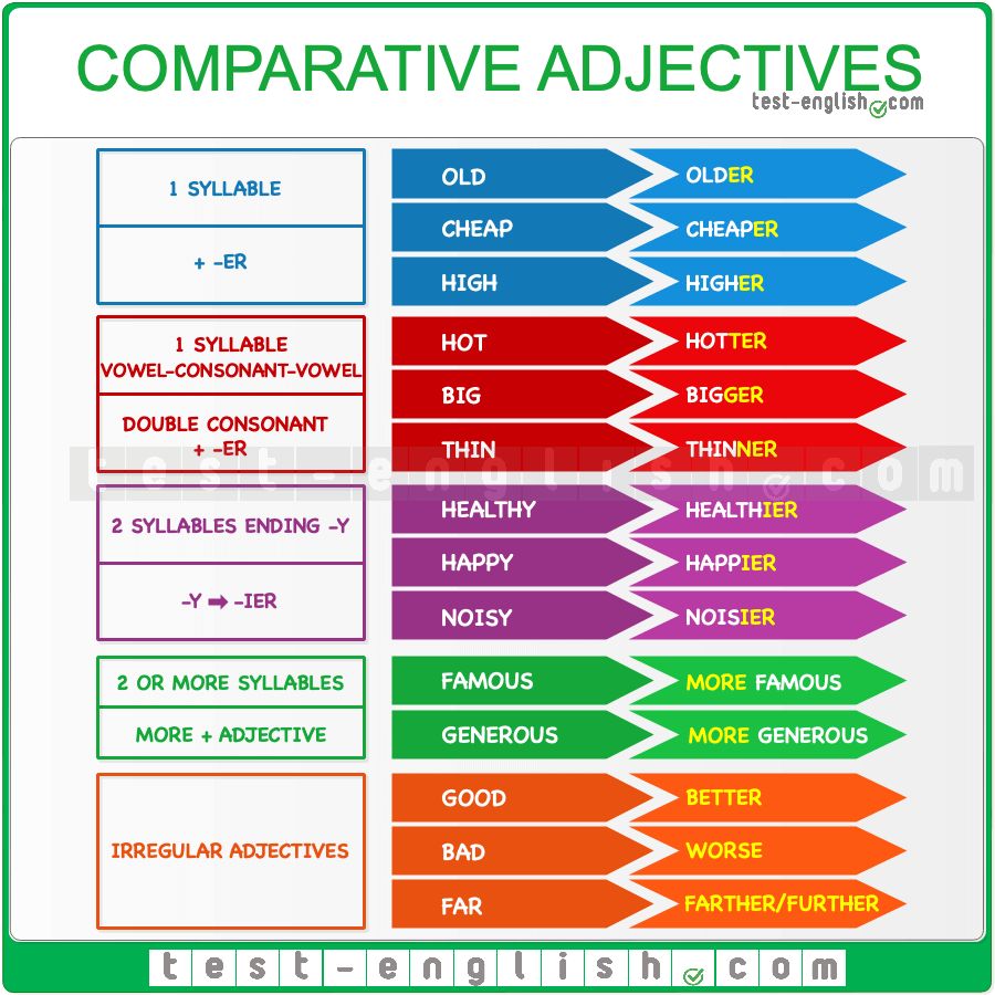 Comparative-adjectives_new