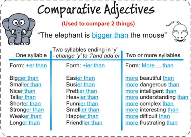comparatives