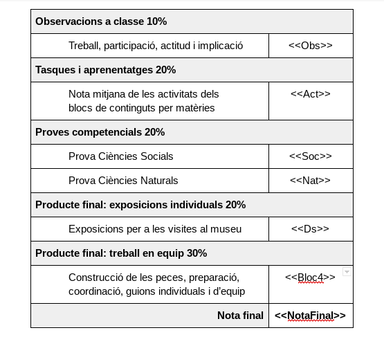 Captura informes